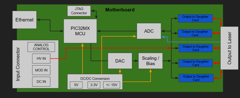 File:TH Motherboard BD.png